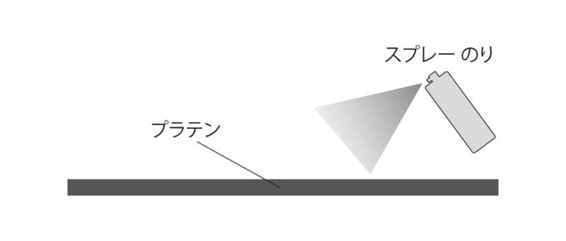 プラスティゾル熱処理やり方1