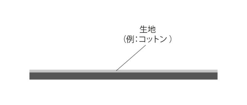 プラスティゾル熱処理やり方2