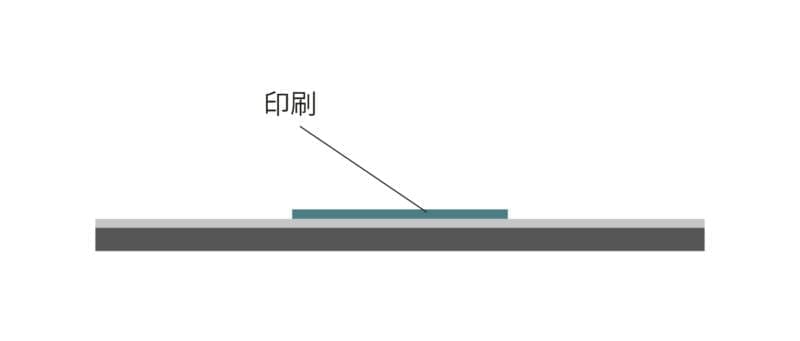 プラスティゾル熱処理やり方3