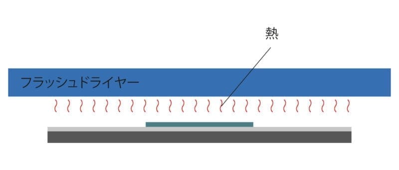 プラスティゾル熱処理やり方4