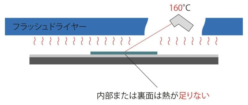 プラスティゾル熱処理やり方6