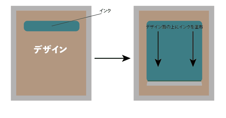 インク返し４