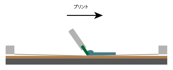 印刷方向の違いについて6