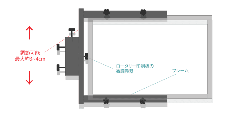 ロータリーの微調整器