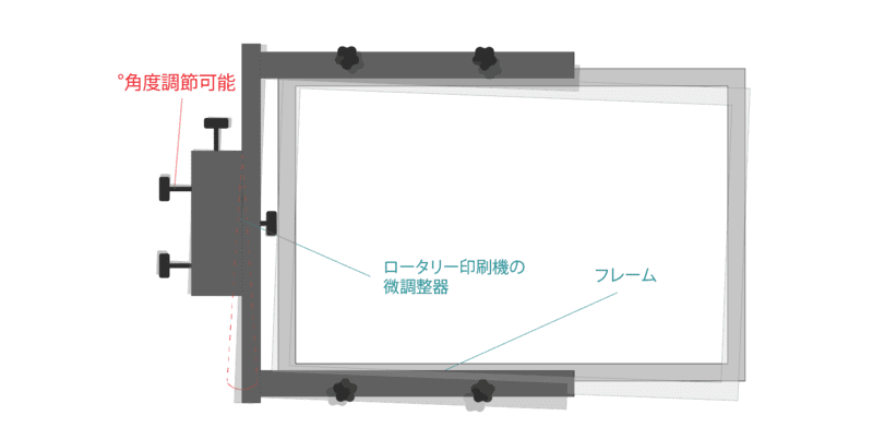 ロータリーの微調整器
