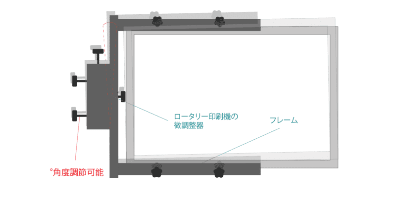 ロータリーの微調整器