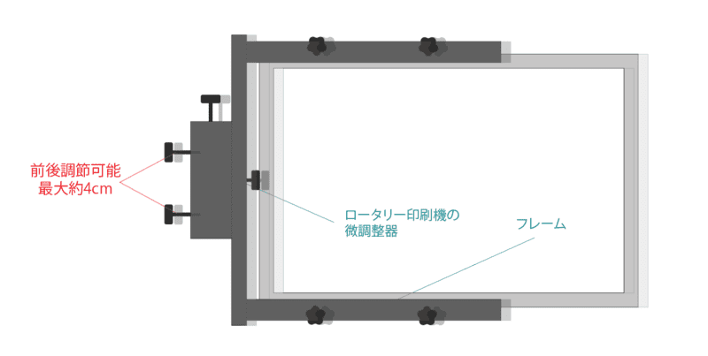 ロータリーの微調整器