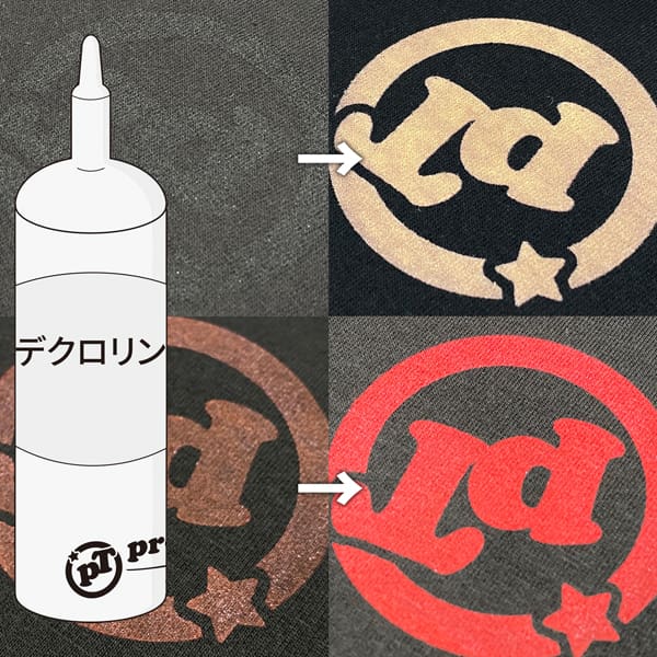 水性用抜染剤(脱色剤)ブリーチ印刷・脱染・抜染・抜染材料・デクロリン(100g、500g)