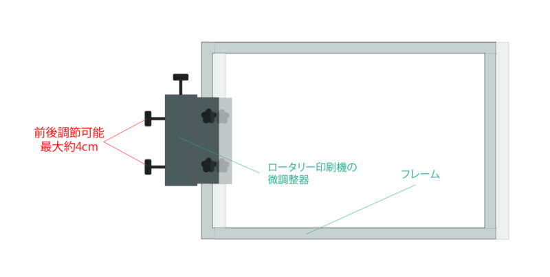 ロータリーの微調整器