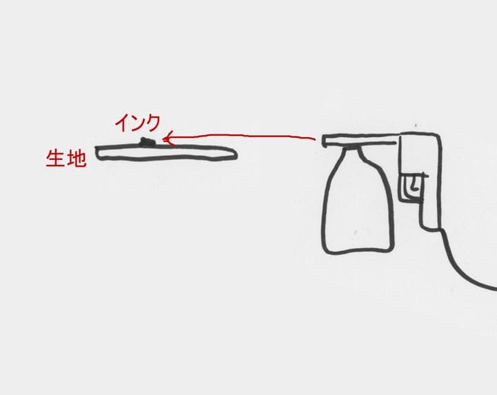 染み抜きガン テキスタイルクリーニング用 説明2 シルクスクリーン 機材