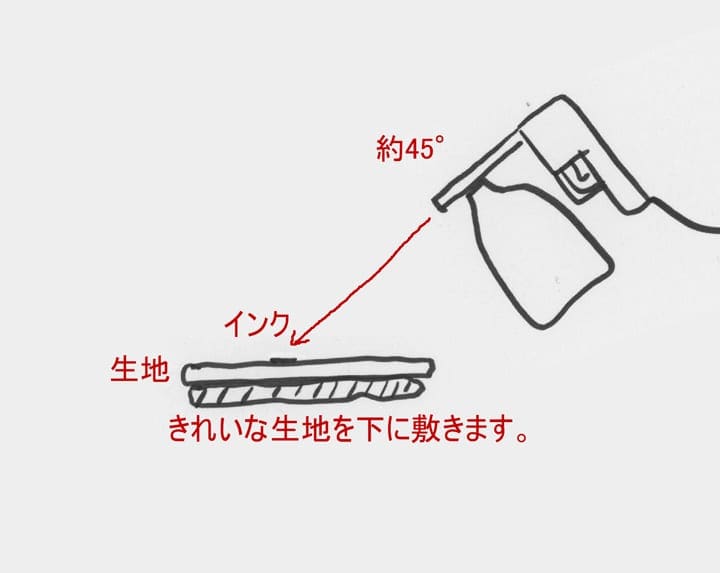 染み抜きガン テキスタイルクリーニング用 説明1 シルクスクリーン 機材