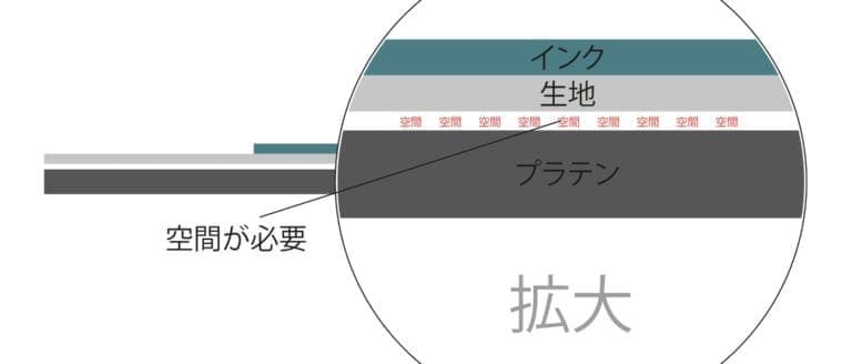 プラスティゾル熱処理やり方９