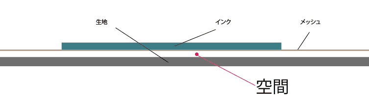オフコンタクト印刷 コンタクト印刷2