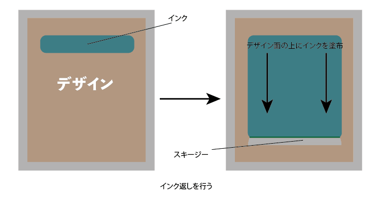 印刷方向の違いについて1