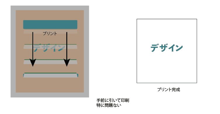 印刷方向の違いについて2