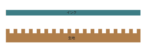 印刷方向の違いについて3