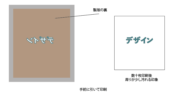 印刷方向の違いについて7