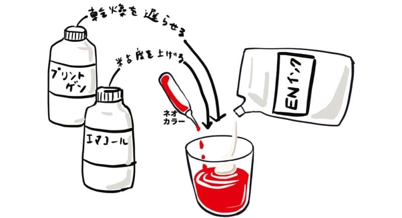 enインク 調色可能